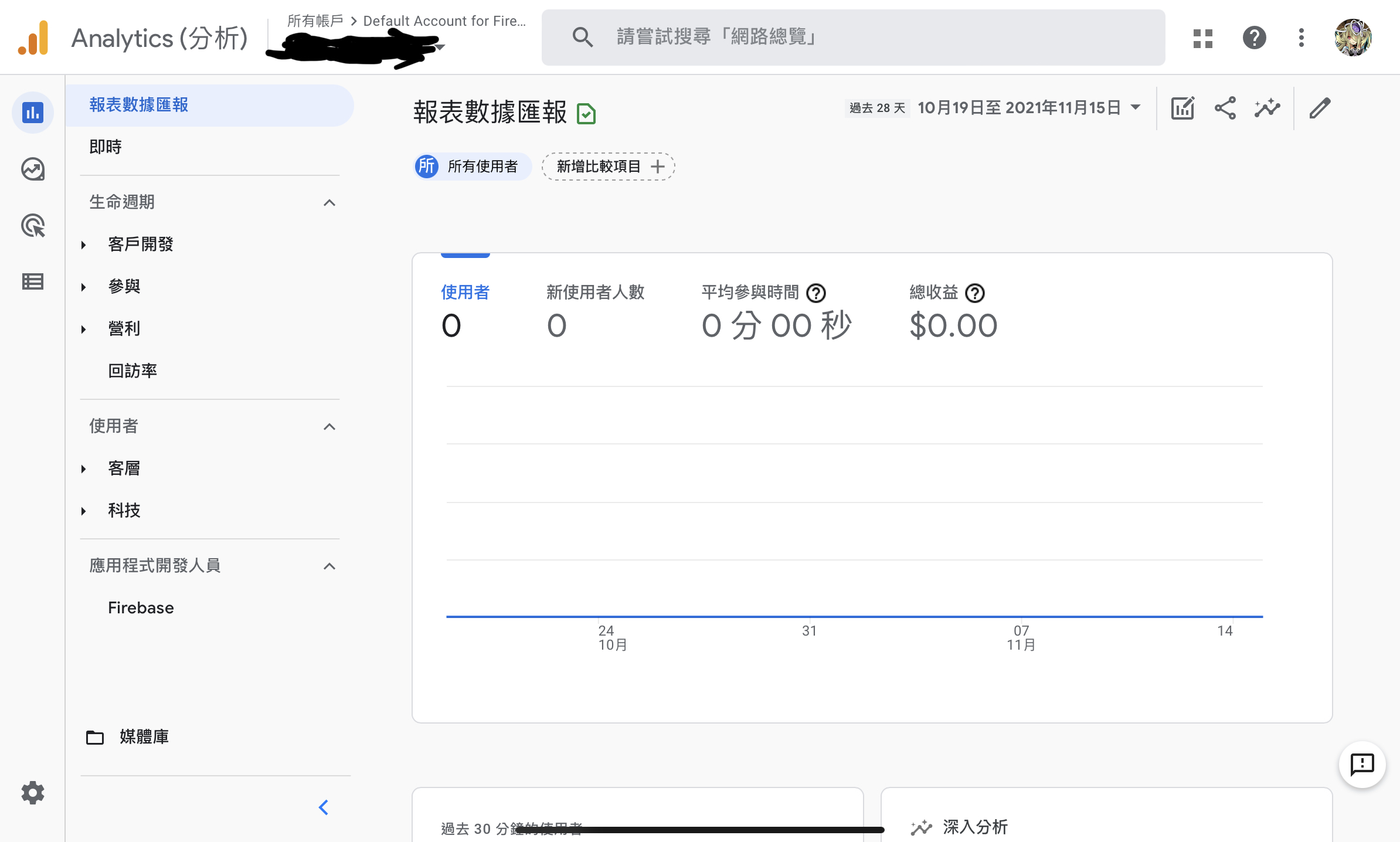 Google Analytics 報表